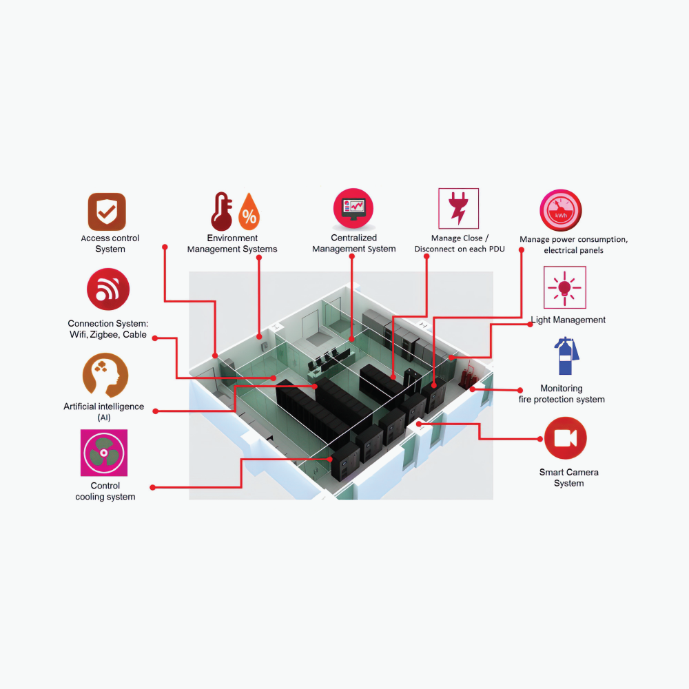 data-center-infras