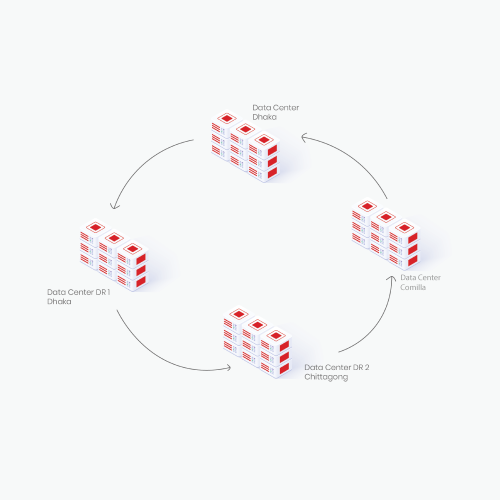 cloud service in Bangladesh