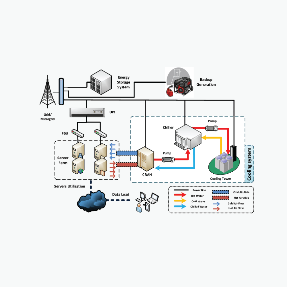 data-center-infras